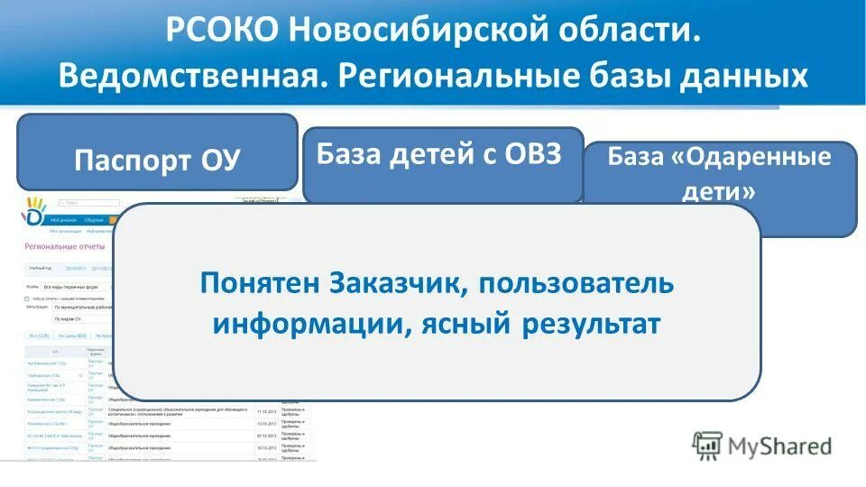 Информация ясна. Презентация на тему измерение информации. Ясность информации примеры. Информация презентация. Использование информации.