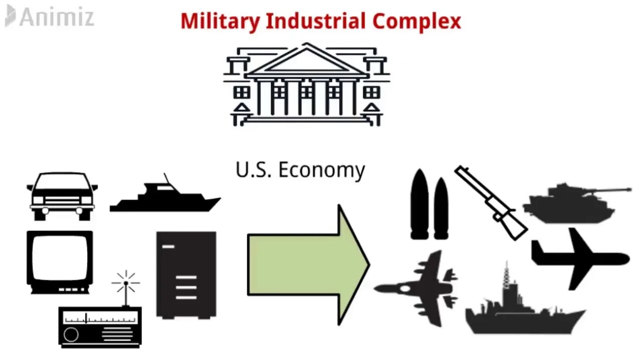 Complex meaning. Military industrial complex. military industrial complex usa. military industrial company. military industrial complex meme.
