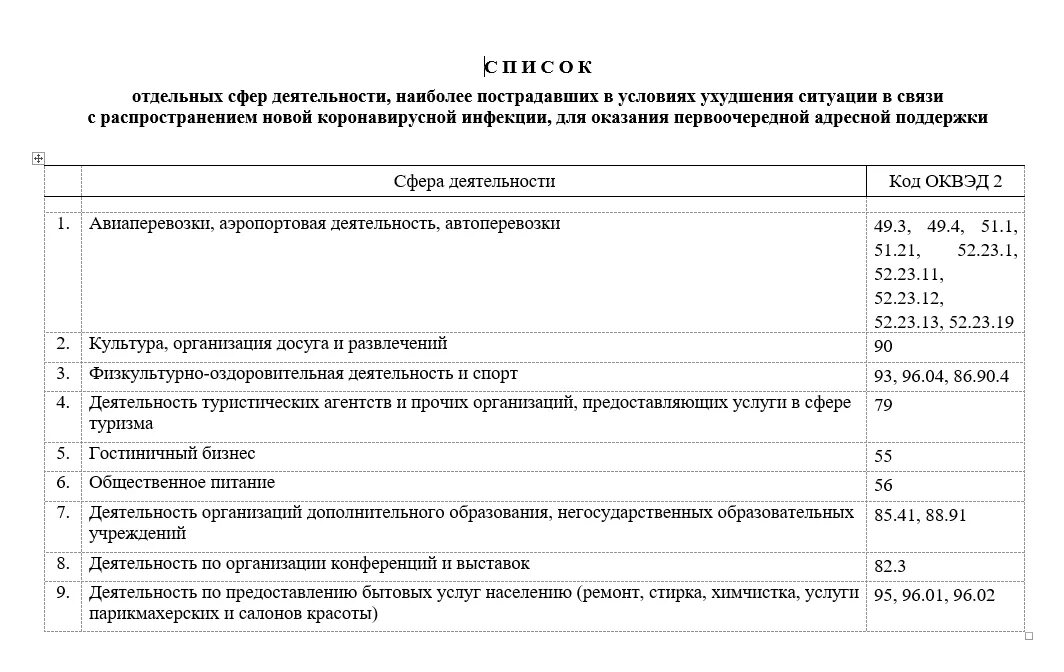 ОКВЭД. Список ОКВЭД. Сфера деятельности ОКВЭД что это. Пострадавшие ОКВЭД. 29 оквэд расшифровка