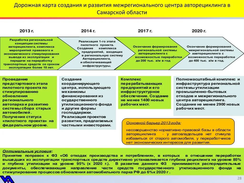 Проекты реализуемые фондом. Дорожная карта разработки. Создание дорожной карты. Дорожная карта развития. Дорожная карта пример.