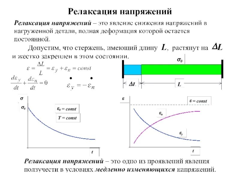 Процесс релаксации. Релаксация напряжений. Релаксация механического напряжения. Время релаксации напряжения. Явление релаксации напряжения.