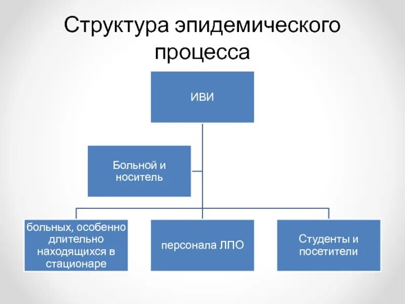 Система управления эпидемическим процессом включает