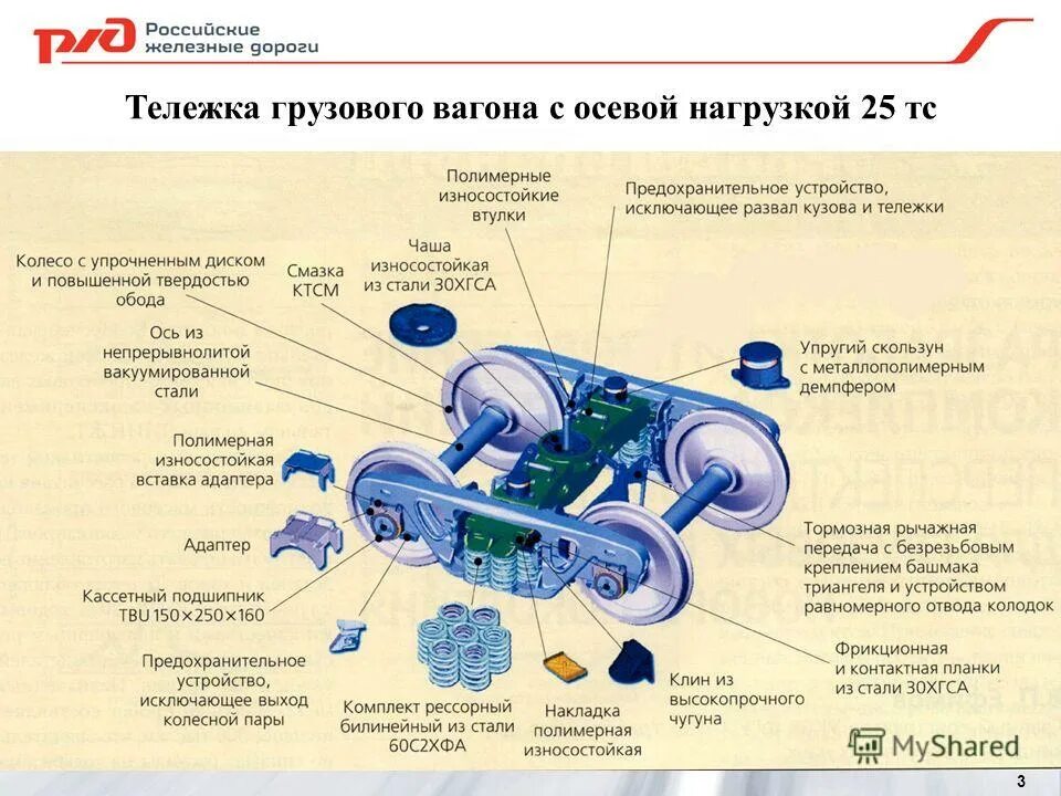 Из каких основных частей состоит вагон. Тележка грузового вагона с осевой нагрузкой 25тс. Из чего состоит тележка грузового вагона 18-100. Конструкция тележки грузового вагона. Конструкция грузовой тележки модели 18-100 грузового вагона.