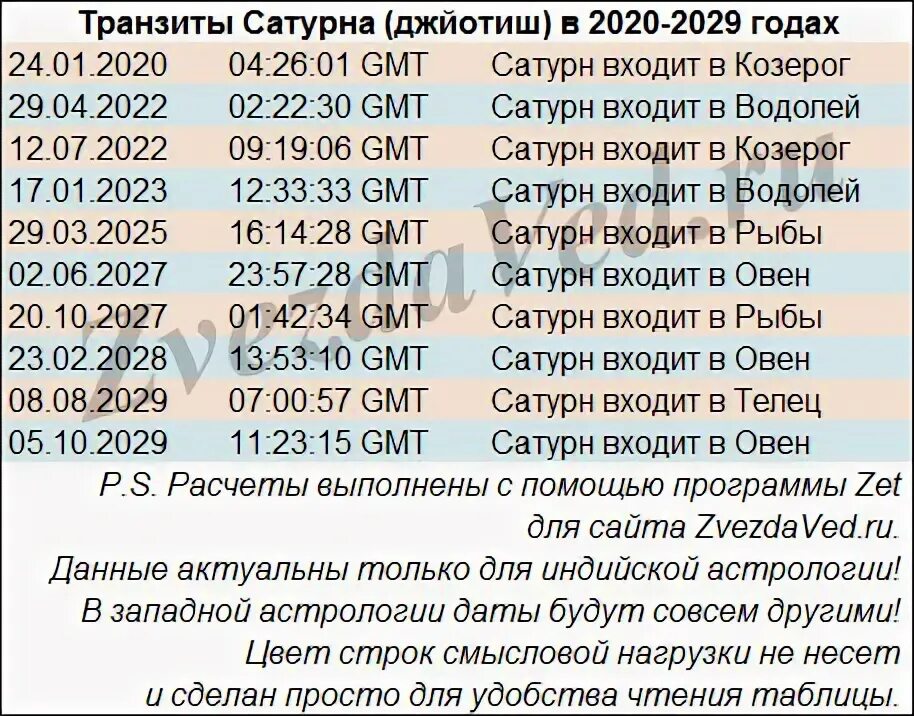 Транзиты 2023 год