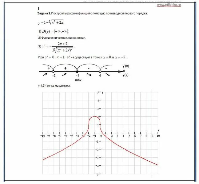 Исследования построение графиков производной. Исследование функций и построение графиков с помощью производной. Постройте график функции с помощью производной первого порядка. Построение графиков функций с помощью производных. Качественно построить график
