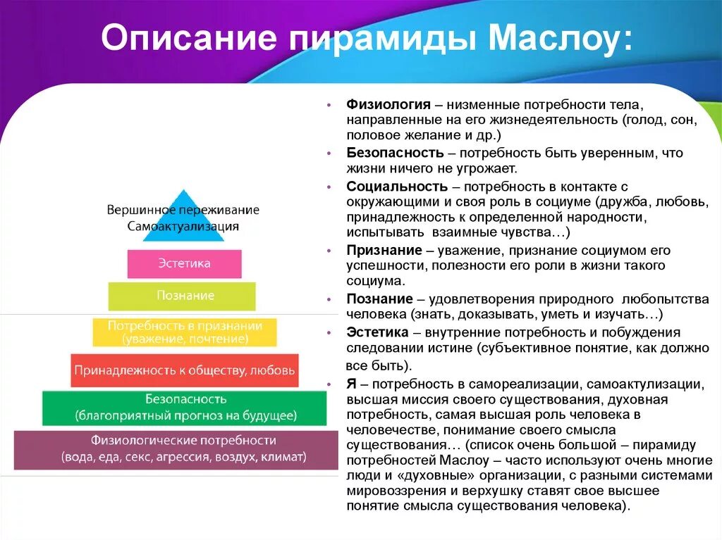 К высшим потребностям относятся