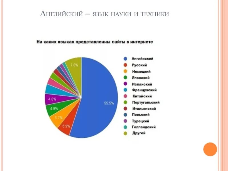 Какие области знаний науки техники. Английский язык науки и техники. Английский язык в науке. Наука и техника и английский язык. Английский язык - язык науки.