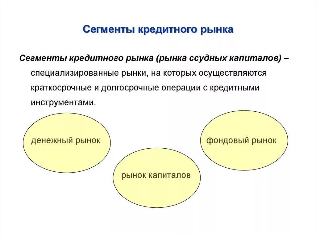 Сегмент общественных отношений. Сегменты кредитного рынка. Сегментация кредитного рынка. Сегментация рынка для банка. Сегментирование рынка кредитных.