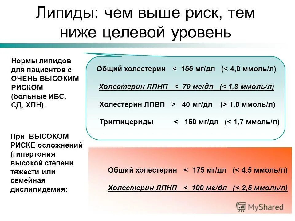 Холестерин лпнп 3 3. Целевой уровень липидов при ИБС. Целевой уровень холестерина ЛПНП. Целевые значения липидов при ИБС. Целевой уровень ЛПНП У больных с ИБС.