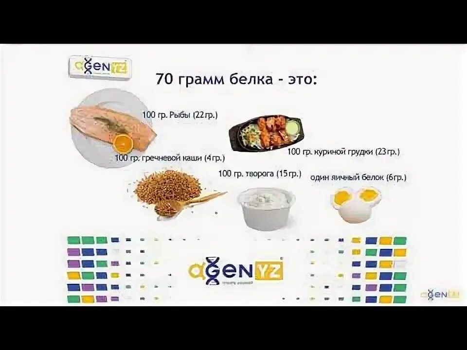 Как выглядит 100 грамм белка Pin by Wendy Chisolm on Heart Healthy 30 grams of protein, Base foods, Food calo