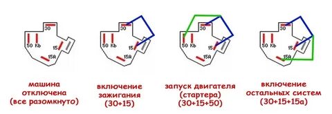 Контактная группа схема