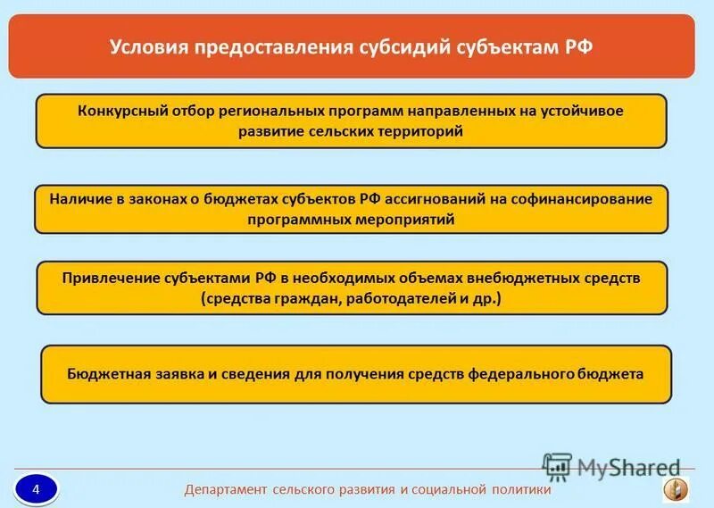 Задачи реконструкции мелиоративных систем. Основание для разработки региональных программ. Областная программа развития сельских. Цели региональных программ. Структура министерства сельского хозяйства рф схема.