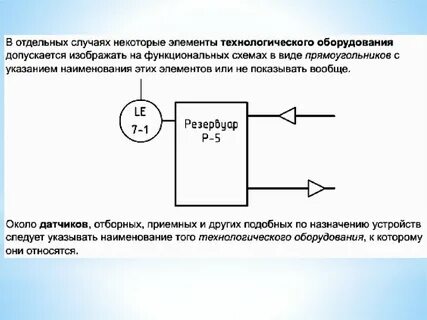 Дать определение схема