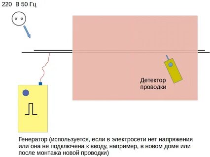 Индикаторная проводка