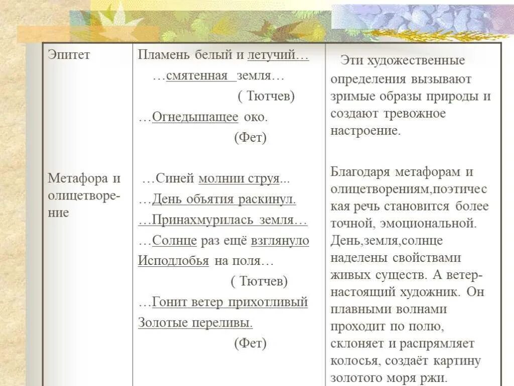 Метафора в стихах тютчева. Сравнительный анализ стихотворений тютчева и фета. сравнительный анализ стихотворений. поэзия тютчева и фета. сравнить лирику тютчева и фета.