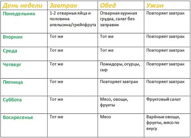 Яично апельсиновая на 4 недели меню диета. Химическая диета Усама Хамдий на 4 недели таблица. Диета Усама Хамдий на 2 недели меню таблица. Диета Усама Хамдий меню на 4 недели.