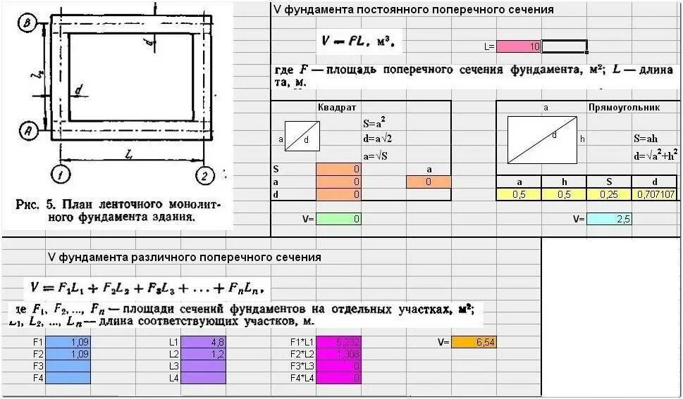 Как посчитать кубатуру бетона на фундамент ленточный. Как вычислить куб бетона для фундамента. Как посчитать объем бетона на фундамент. Калькулятор заливки бетона для ленточных фундаментов. Фундамент плита толщина бетона калькулятор.