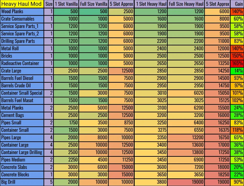 Snowrunner таблица шин. Сноу раннер шины таблица. Snowrunner таблица шин. Автомобильные холдинги россии список. Snowrunner гайд по шинам.