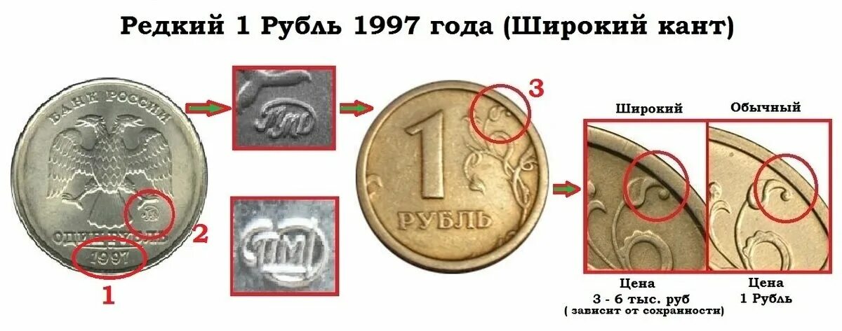 Монеты 1997 года широкий кант. Монета один рубль 1997 широкий кант. Широкий кант на монете 1 рубль 1997. Рублевая монета 1997 года широкий кант.