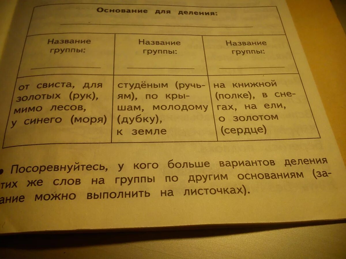 Распределите примеры в две группы 10 класс /П/Отраслевая и территориальная структура хозяйства