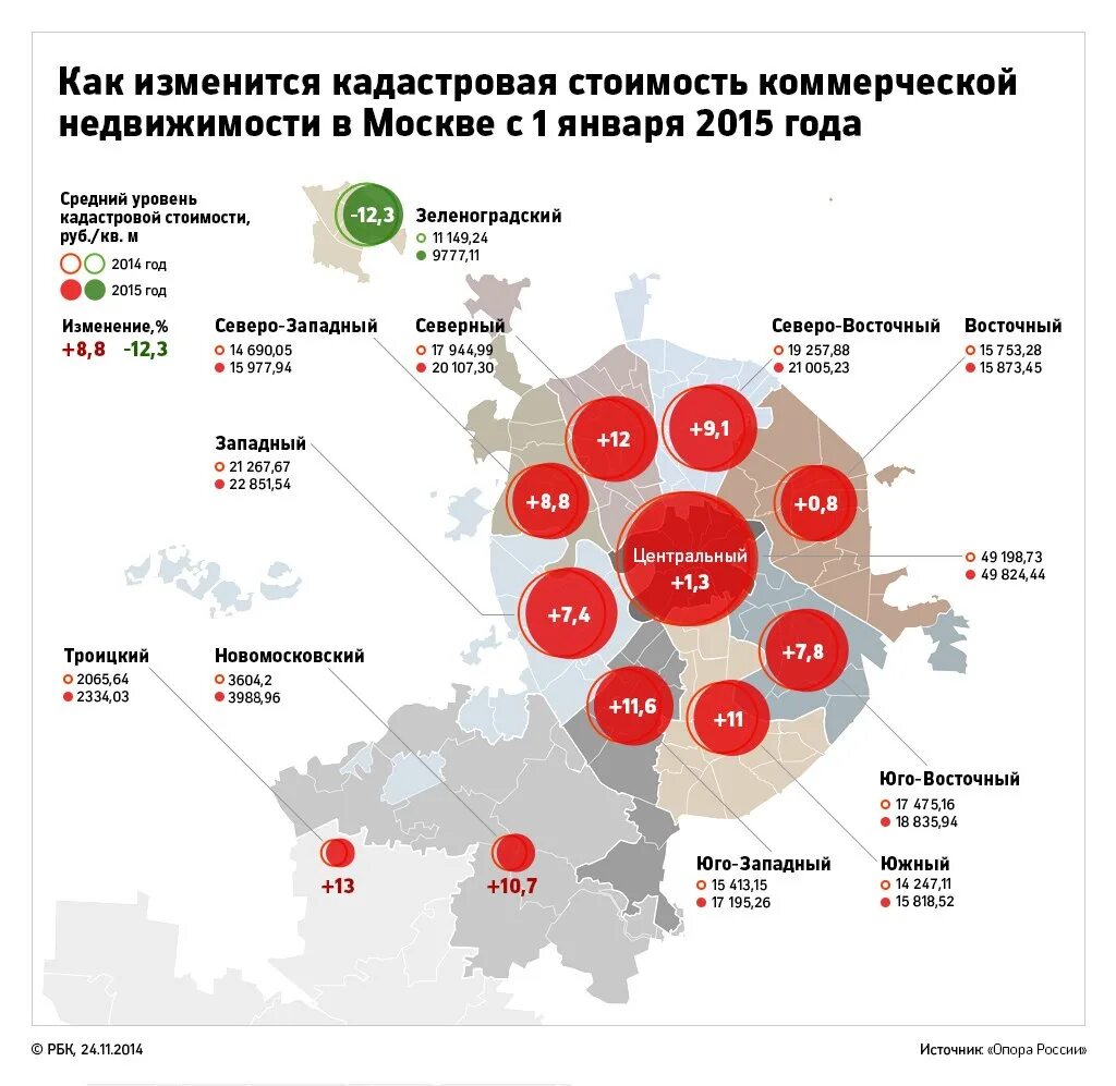 Кадастровая стоимость недвижимости. Карта стоимости коммерческой недвижимости. Средняя кадастровая стоимость. Карта недвижимости Москвы. Цена за сотку московская область