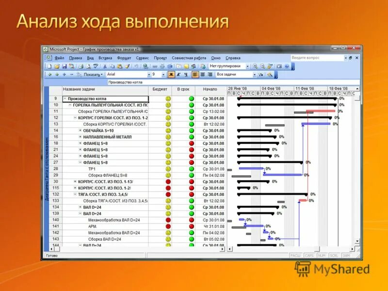Анализ хода выполнения проекта
