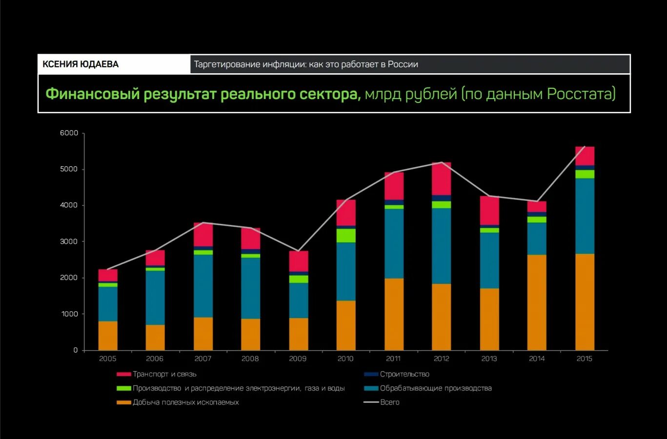 Таргетирование инфляции это. Центрального банк РФ таргетирование инфляции. Таргетирование инфляции в России. Таргетированная инфляция. График таргетирование инфляции в России.