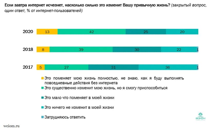 Исчезновение интернета. Профессии будущего. Что будет после интернета. Компьютерная графика. Интернет будущего презентация.