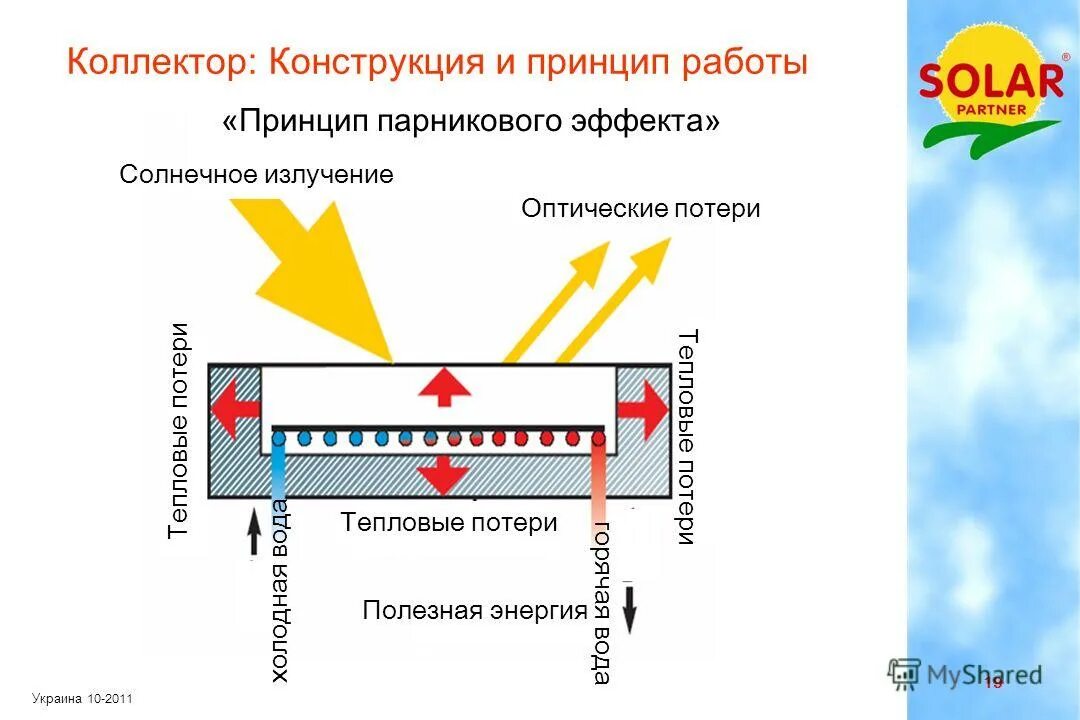 Конструкция коллекторов. Конструкция коллектора. Кристалл аккумулирует Солнечный свет.