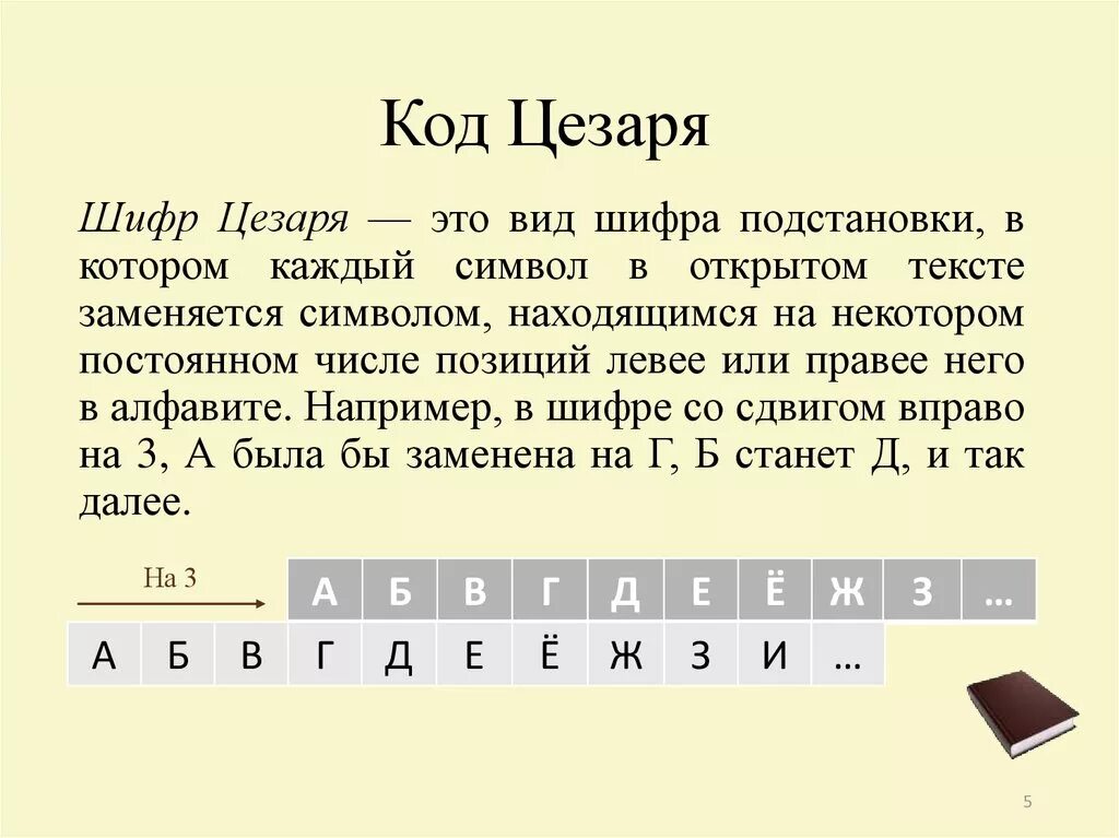 Способы шифрования слов. Криптография шифр Цезаря. Шифр Цезаря алгоритм шифрования. Метод Цезаря шифрование пример.