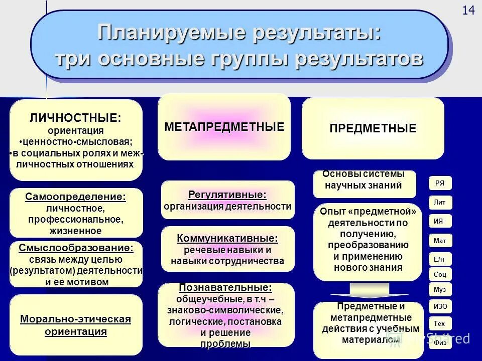 Планируемые результаты примеры. Планируемые результаты 7 класс. Планируемые результаты фгос. Планируемые результаты фгос. Предметные планируемые результаты.