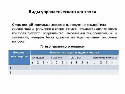 Оперативный контроль сроки
