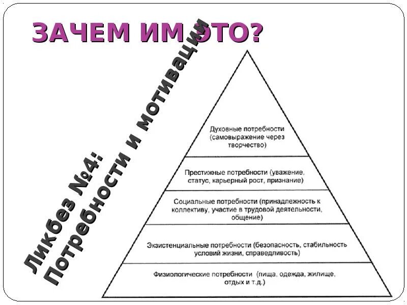 Потребности чеовекав семье. Потребность в самовыражении через. Потребность в самовыражении творчестве это потребность престижная. Почему общение относят к социальным потребностям.