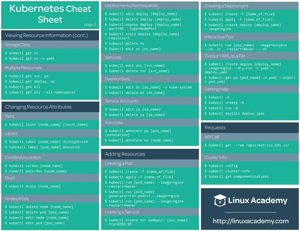 Шпаргалка. Delete pod. Delete pod. Delete (клавиша). Delete pod.