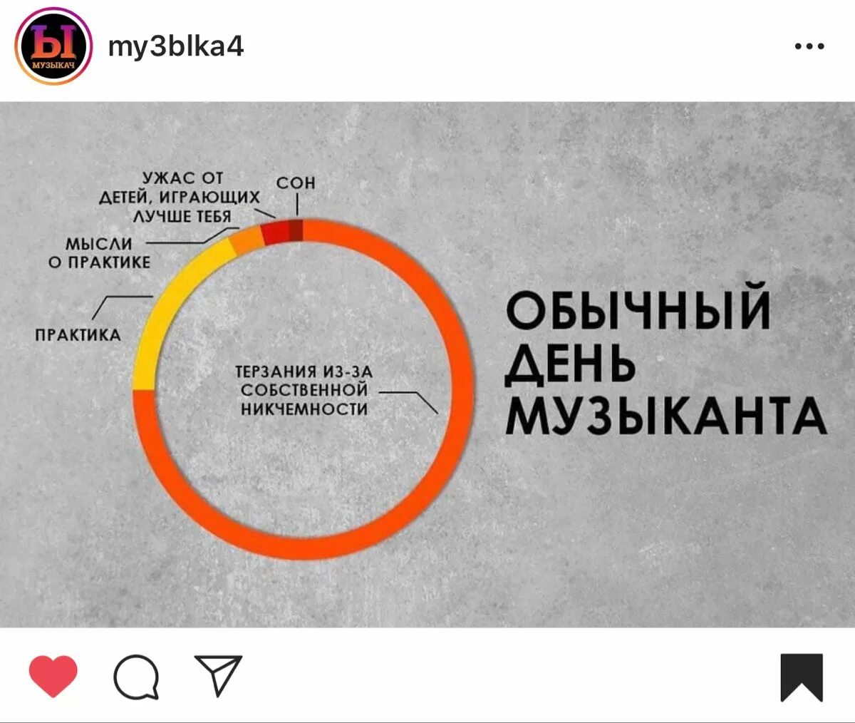Обычный день и все как обычно