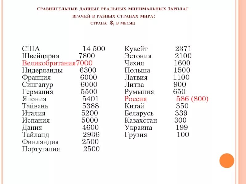 Зарплата в других странах. Зарплата врача в Европе. Зарплата врачей в Англии.