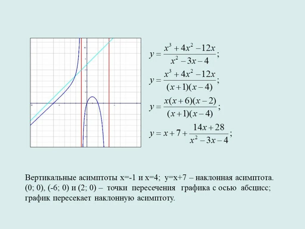 Вертикальные функции