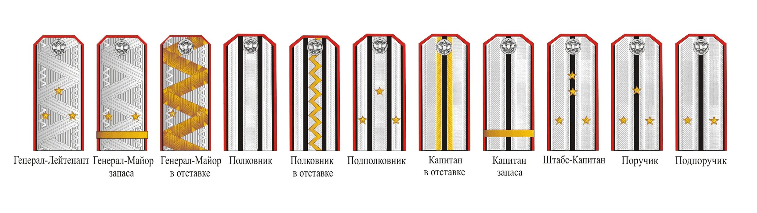 Звание инженер. Знаки различия российского Императорского флота. Флот погоны Британия. Погоны Императорского флота. Погоны русского Императорского флота.