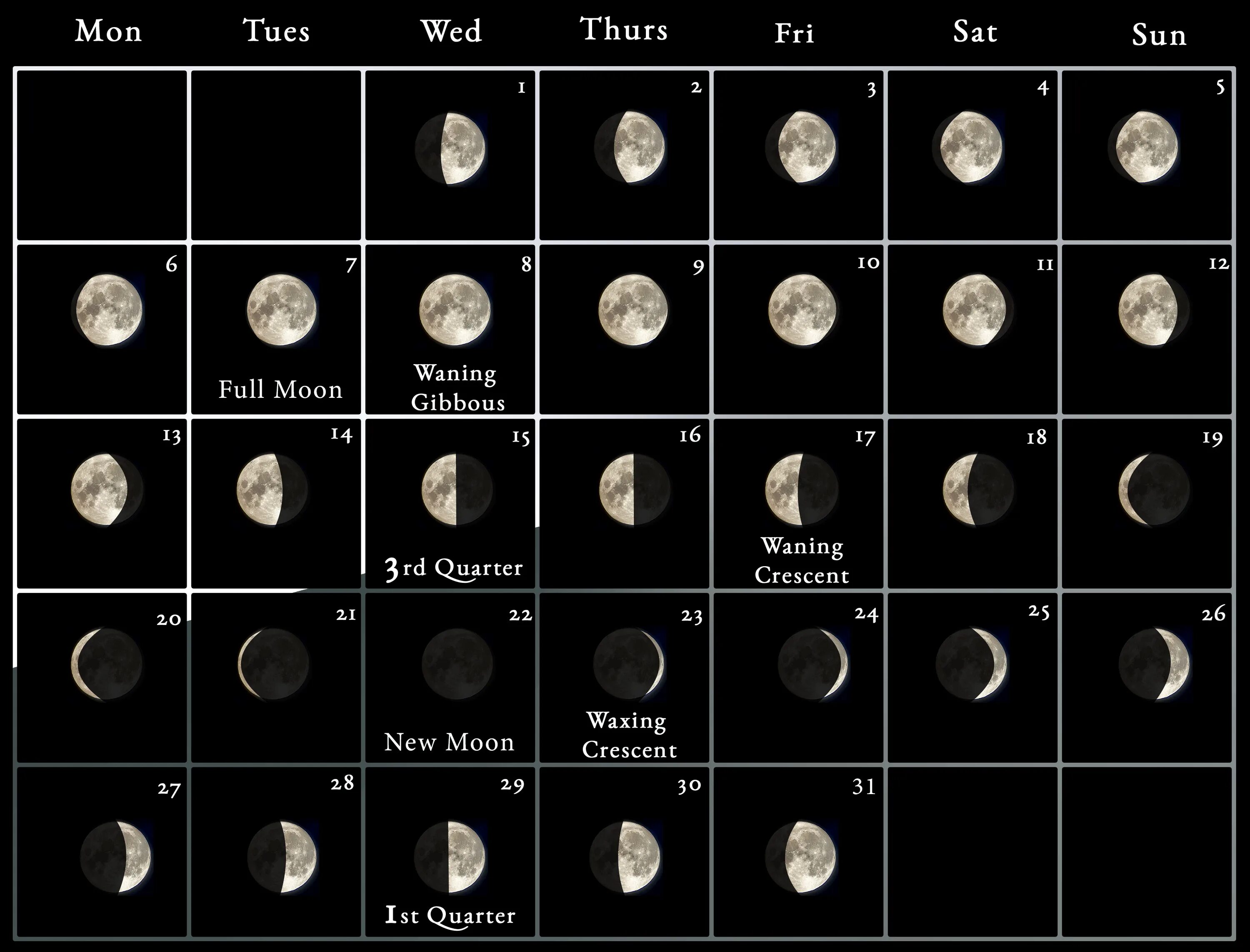 Когда начнется растущая луна март 2024. Moon current Moon phase. Moon Calendar. Новолуние схема. Луна в феврале 2023 фазы Луны.