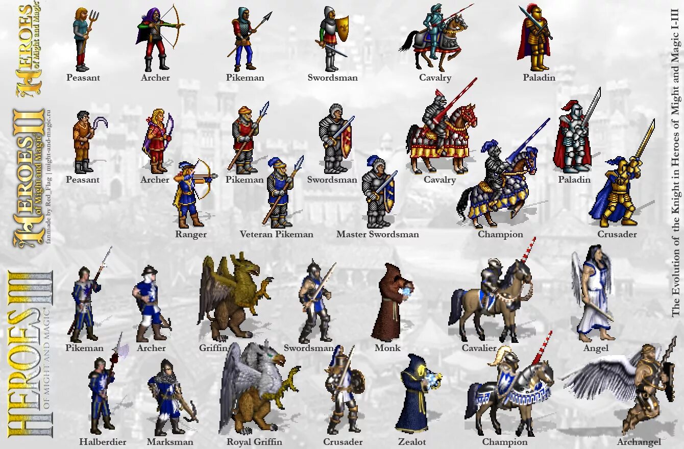 Heroes of might and Magic 3 юниты. Герои меча и магии Эволюция героев. Фигурки Heroes of might and Magic 3. Герои меча и магии 1 юниты. Юниты heroes