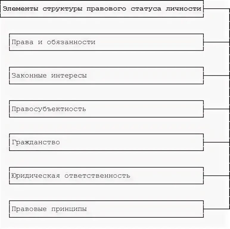 Правовой статус курсовая
