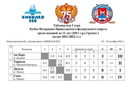 Первенство сфо до 9 лет 2024