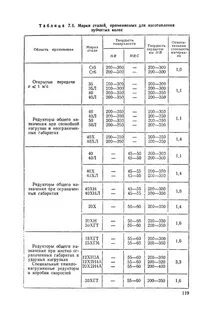 Сталь для изготовления шестерен