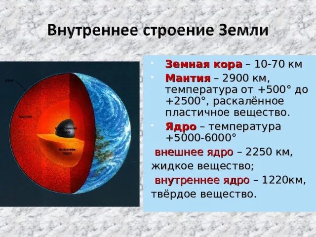 Температура внешнего ядра. Температура ядра Луны. Ядро земли жидкое или твердое. Мантия земли жидкая или твердая.