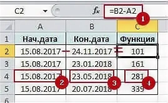 Рабочих дней между датами excel. Формула расчета рабочих дней между датами. Определить количество рабочих дней между датами excel. Рассчитать рабочие дни между датами. Календарь между датами калькулятор.