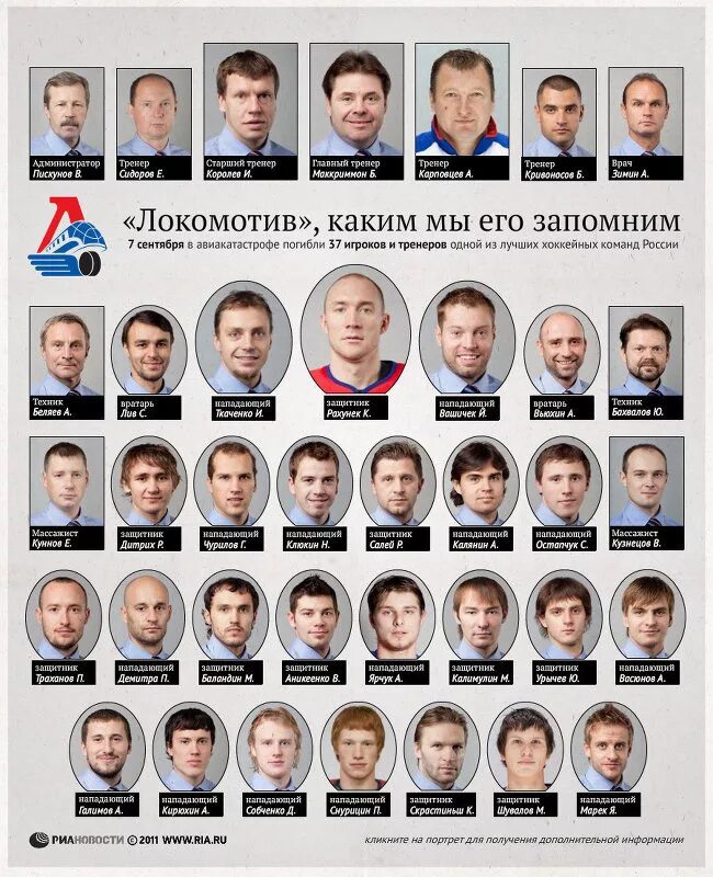 Хк локомотив ярославль погибшая команда. История происхождения фамилий на руси. История возникновения фамилий. Фамилия на руси появилась. Фамилия разбей.