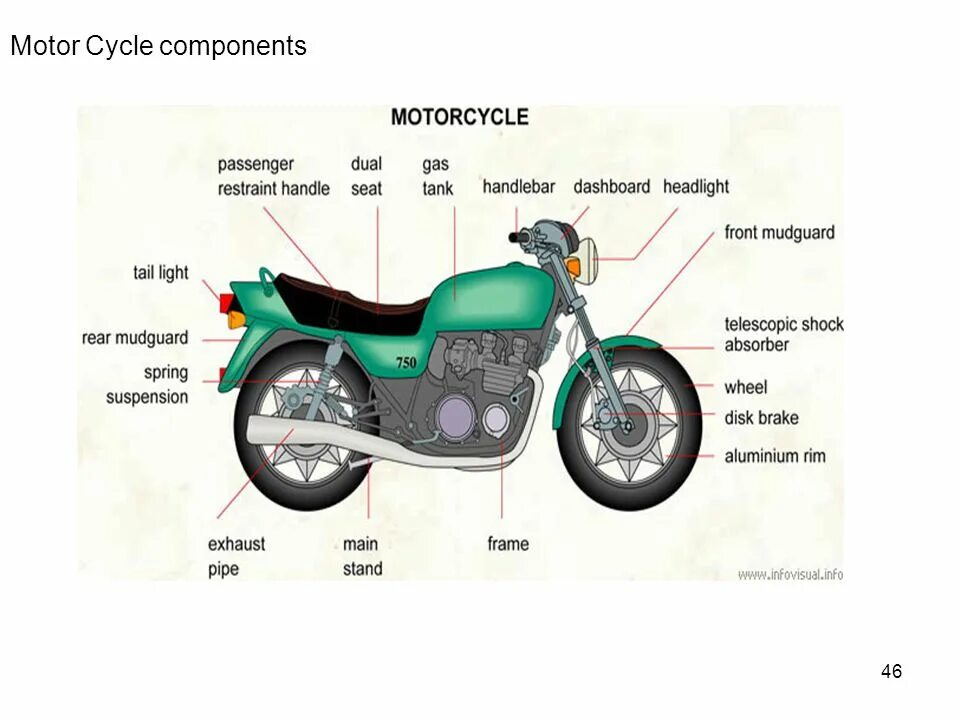 Части мотоцикла. Основные детали мотоцикла. Строение мотоцикла. Внешние детали мотоцикла. Из чего состоит мотоцикл