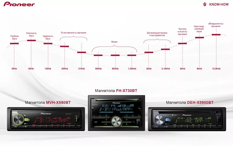 13 Полосный эквалайзер Кенвуд. Магнитола JVC 13 полосный эквалайзер. Pioneer 2 din 13 полос эквалайзера. Pioneer 7000 эквалайзер. Настрой низкие частоты