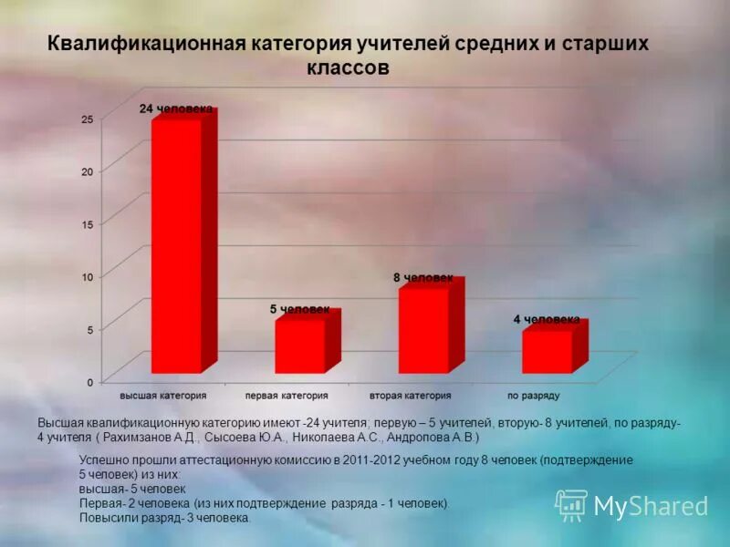 Квалификация первая категория. Квалификационные категории учителей. Вторая категория учителя. Первая квалификационная категория учителя. Вторая квалификационная категория учителя.