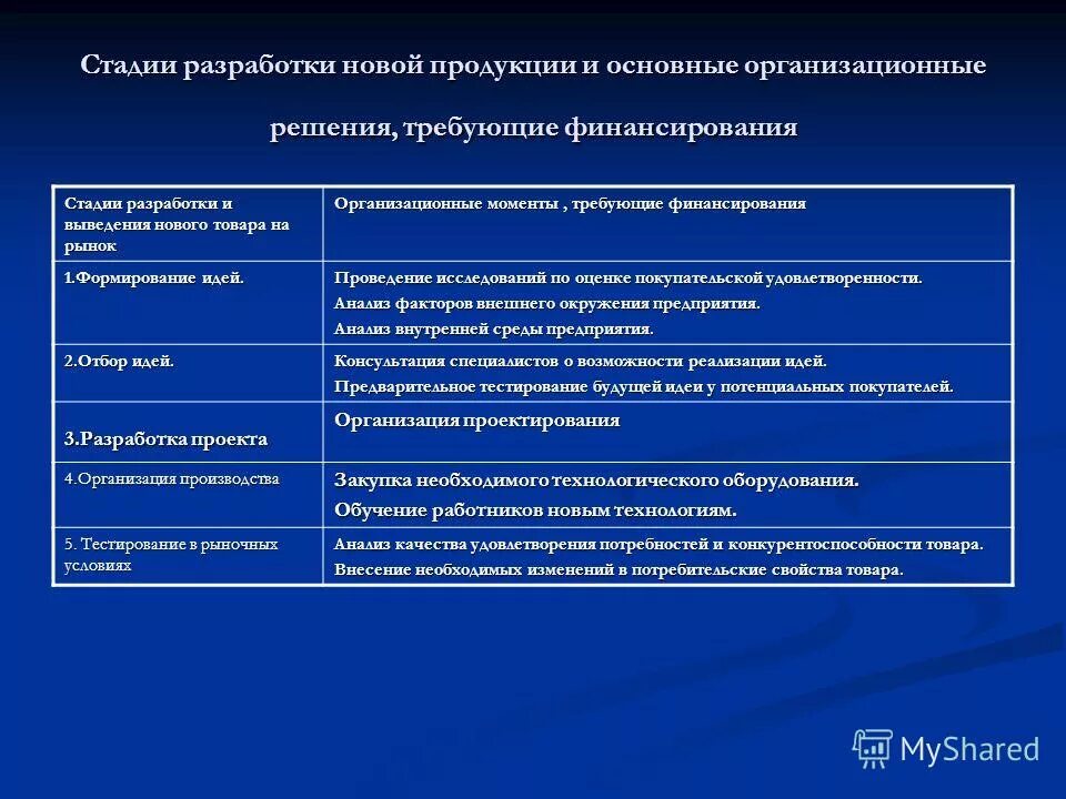Этапы составления документов. Этапы технологического процесса разработки программ. Технология составления программ. Этапы коммерциализации. Стадии разработки изделия.